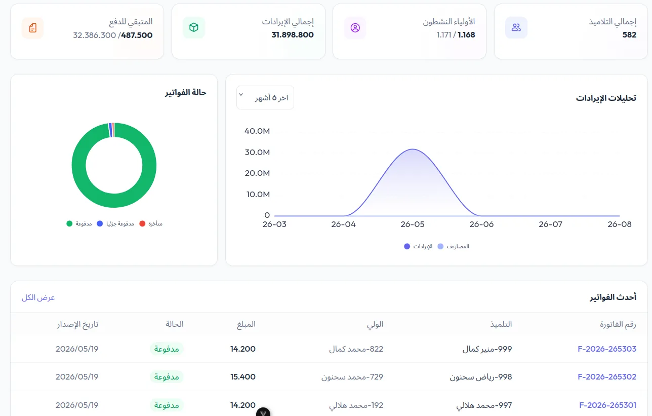 واجهة الفوترة في إيكوليا: إصدار فواتير الرسوم المدرسية حسب القسم والمستوى